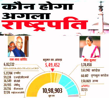 Presidential Election : राम की कर्मभूमि और  मीरा की जन्मभूमि, बिहार से ही गुजरेगा राष्ट्रपति भवन जाने का रास्ता !